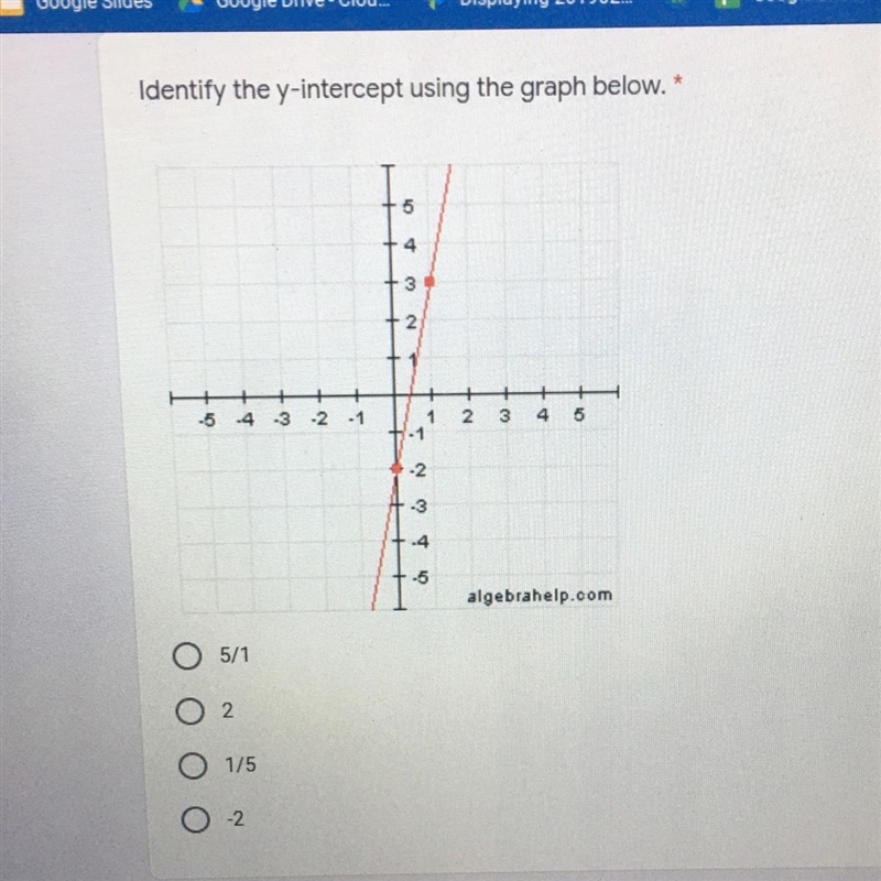 Identify the Y intercept using the graph below-example-1