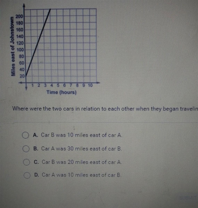 Car A is traveling east at a steady speed of 60 miles per hour. After 2 hours, it-example-1