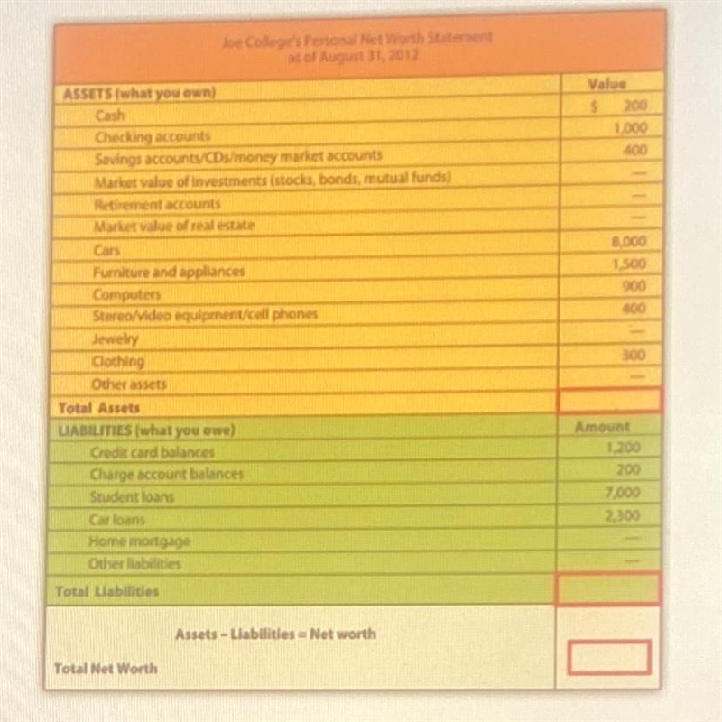 Complete the net worth statement by determining the total assets and total abilities-example-1