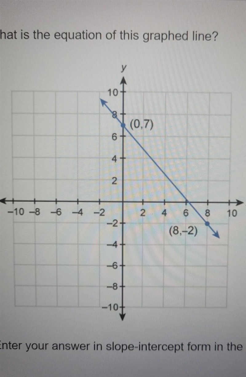 What is the equation of this graphed line​-example-1