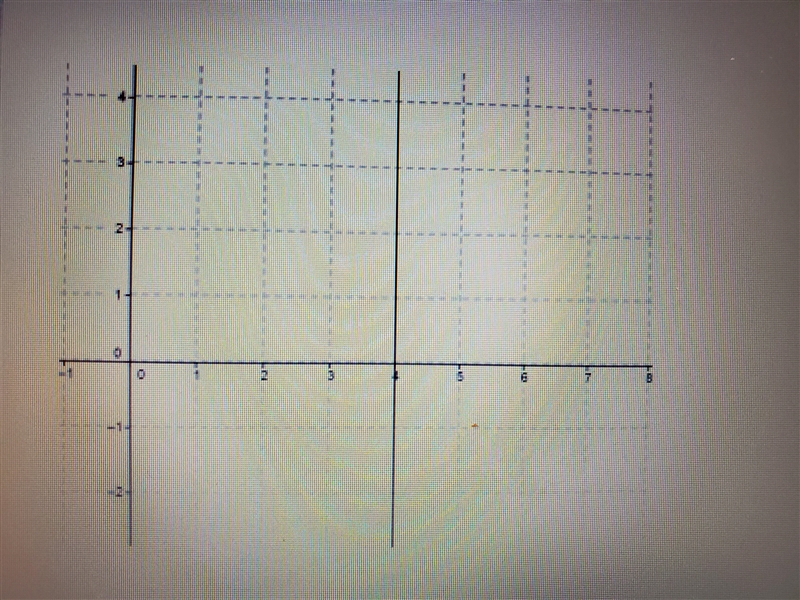 What is the slope of the line?-example-1