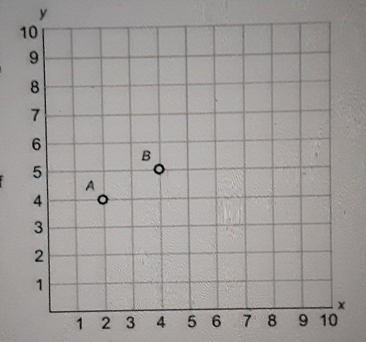 1. The line through A and B has a slope = _____ and y-intercept = _____ 2. Write an-example-1