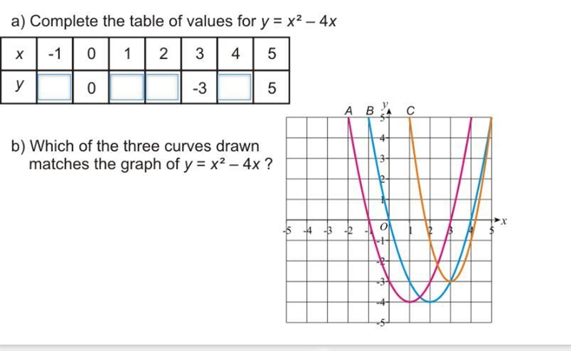 Non linear graphs - complete the table-example-1