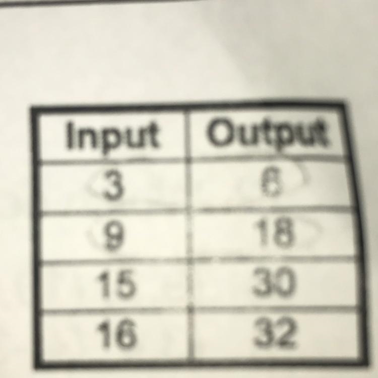 Is the table a function?-example-1