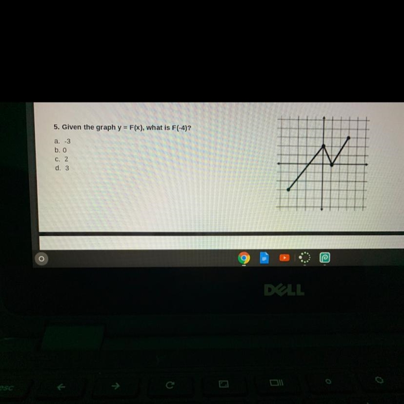 The graph Y= F(x), what is f (-4)-example-1