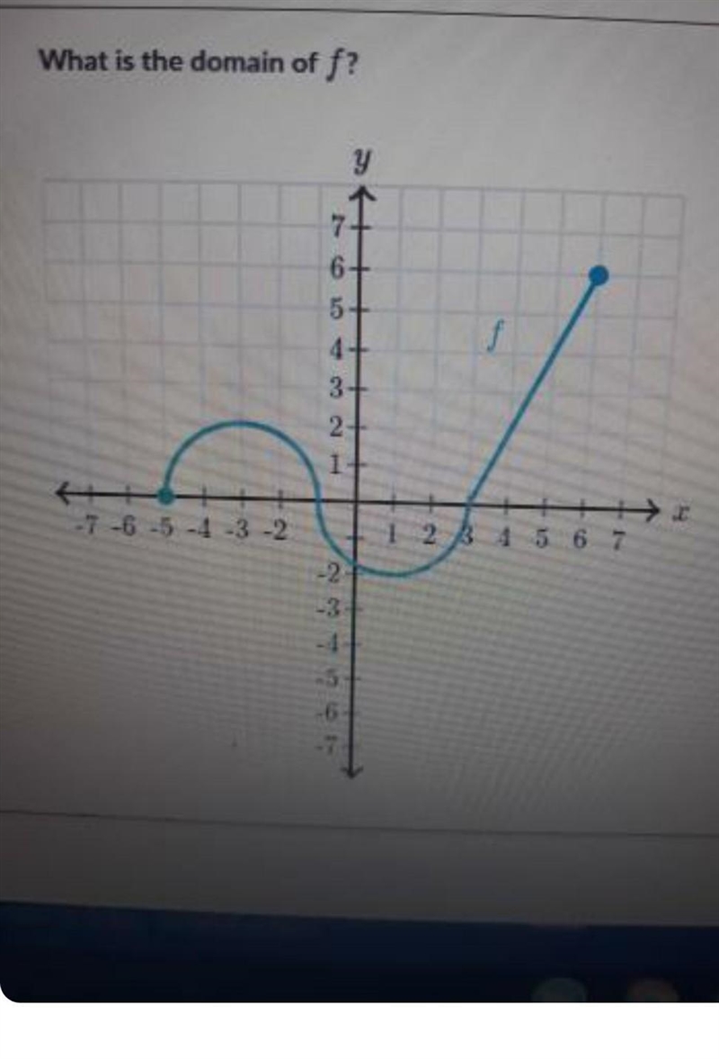 What is the domain of f?​-example-1