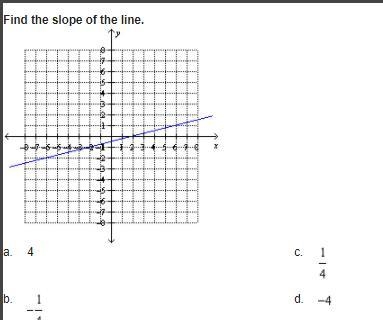 Find the slope of the line.-example-1