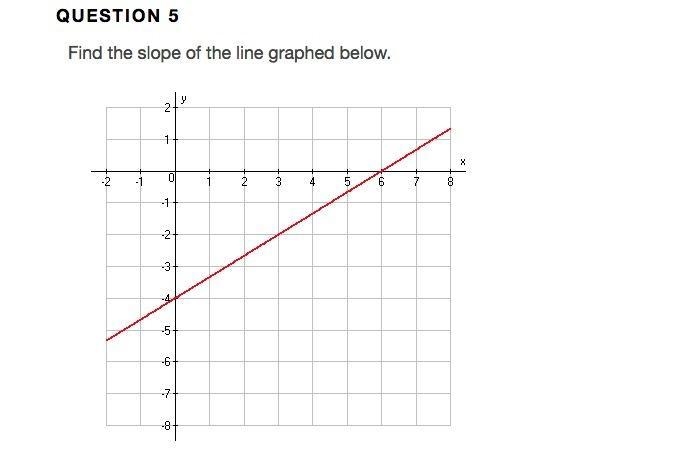 Points Find the slope of the line graphed below.​-example-1