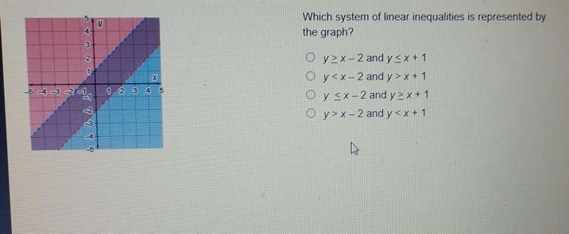 Which system of linear inequalities is represented by the graph​-example-1