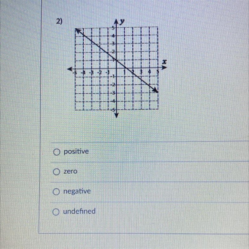 2) AY RA O positive zero O negative O undefined-example-1