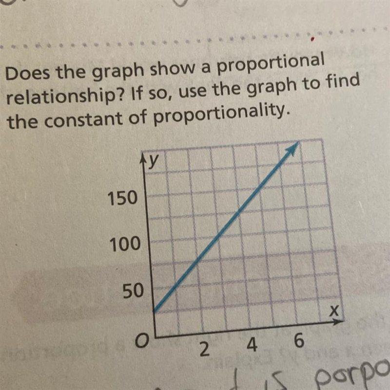 Does the graph show a proportional relationship? If so, use the graph to find the-example-1