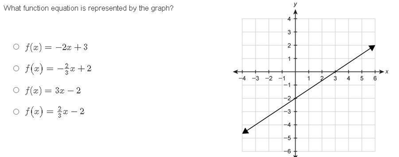 30P Find the function/equation check the screenshot to answer-example-1