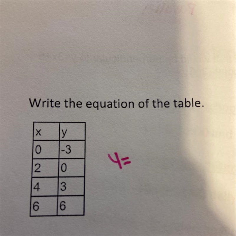 Write in y=Mx+b form-example-1