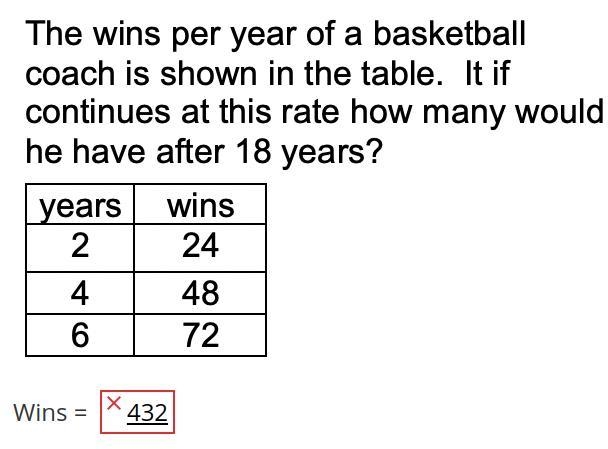 The wins per year of a basketball coach is shown in this table. If it continues at-example-1