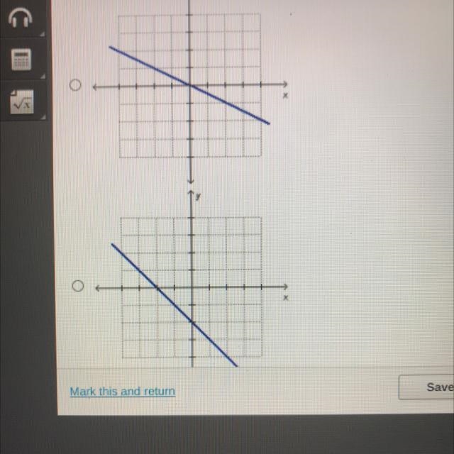 Which graph represents a proportional relationship?-example-1