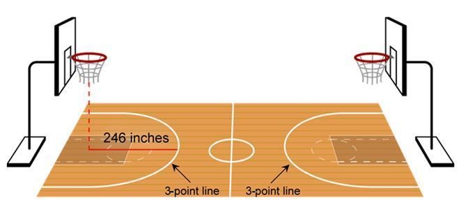 If Hank shoots from inside the three-point line, what can be said about his distance-example-1