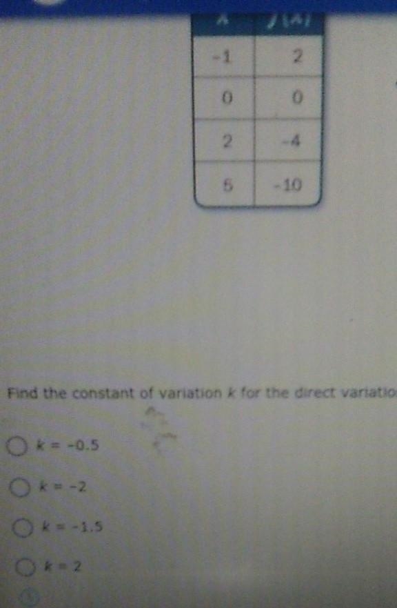 Find the constant of variation k for the direct variation ​-example-1