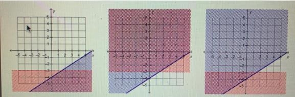 Which graph shows the solution to the system of linear inequalities? 2x -3y ≤ 12 y-example-1