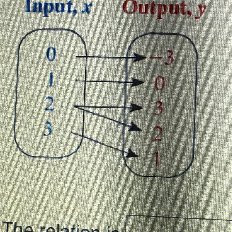 Can someone tell me if it’s a function and explain:)-example-1