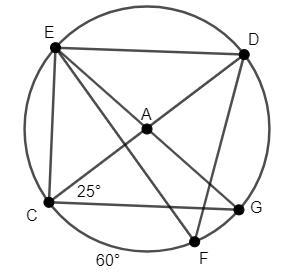 Consider circle A in the diagram below where the m∠DCG=25∘ and mCF^=60∘ and prove-example-1