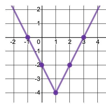 Is this graph a function?-example-1