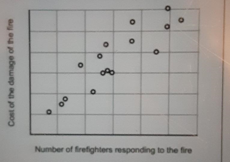 What variables are compared on this graph?​-example-1