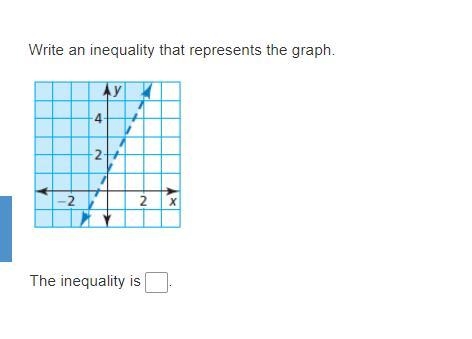 Write an inequality that represents the graph.-example-1