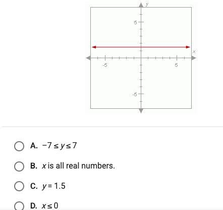 Whats the answer to this the domain of the function URGENT!!!!!!!!!!!!!-example-1