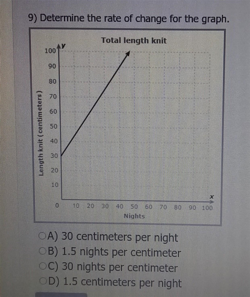 Determine the rate of change for the graph​-example-1