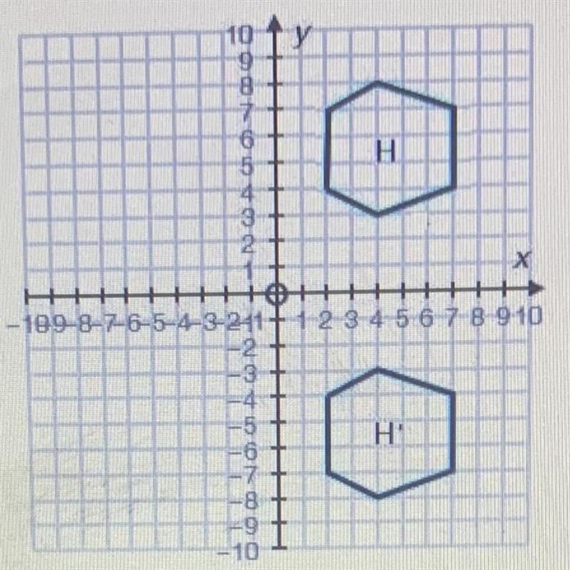 Which describes the reflection of the figure? A) reflection over the x-axis B) reflection-example-1