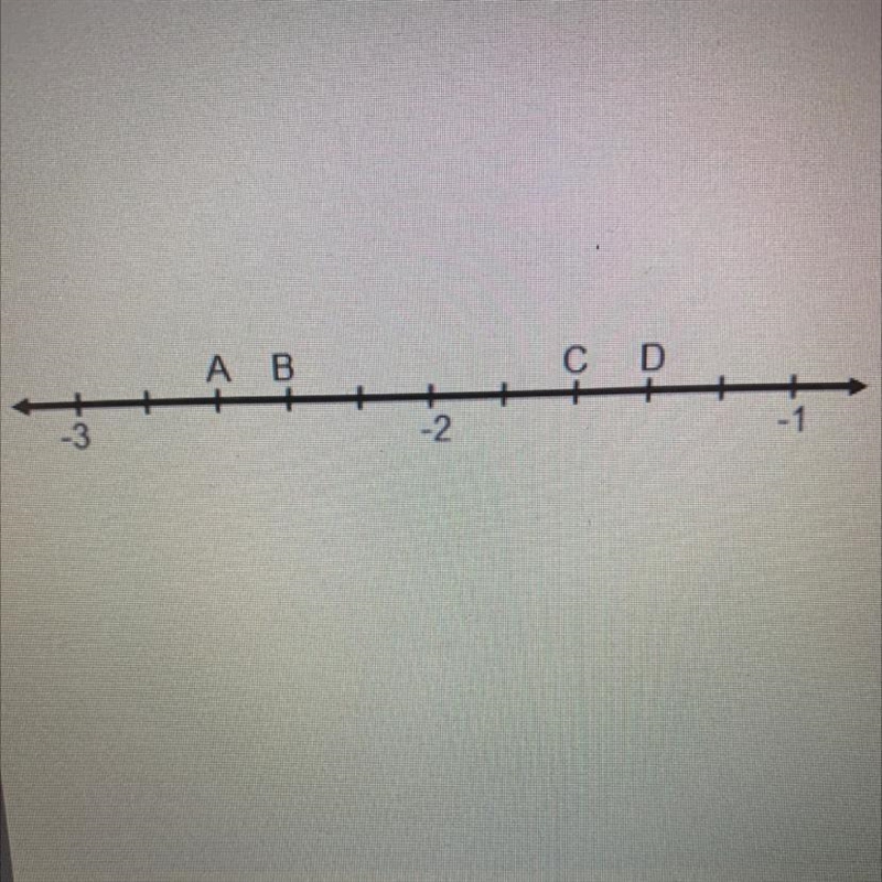 Help pls Which point on the number line represents the rational number-2 3/5? 23 ? A-example-1