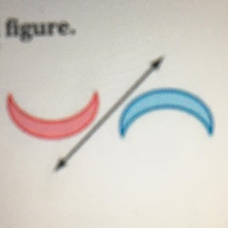 Tell whether the blue figure is a reflection of the red figure-example-1