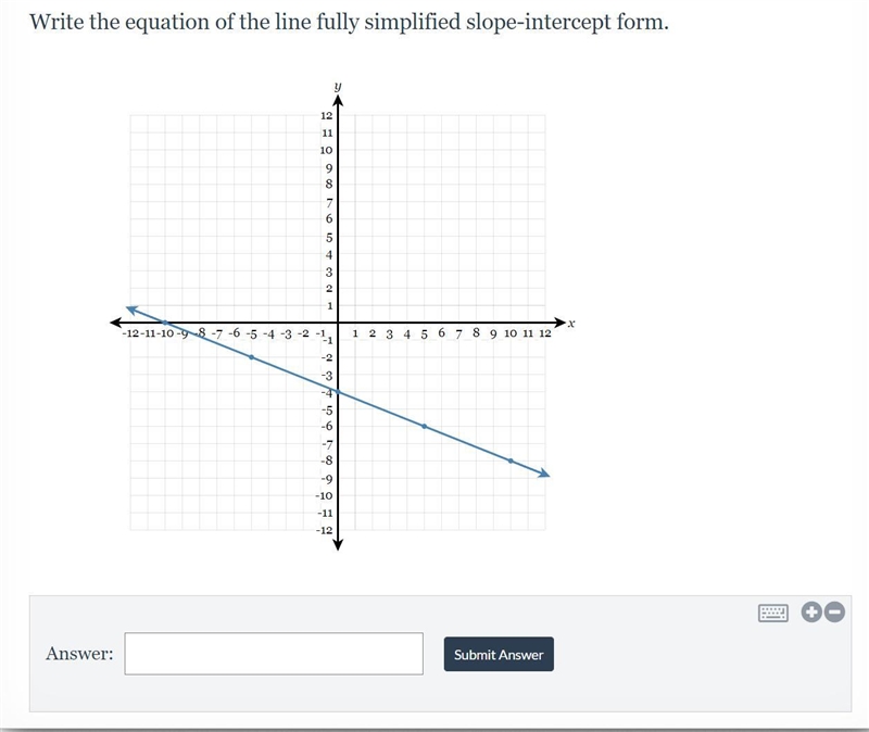 PLEASE HELPP Write the equation of the line fully simplified slope-intercept form-example-1