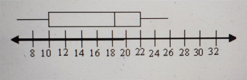 What are the lower quartile, upper quartile, and median for this box and whisker plot-example-1