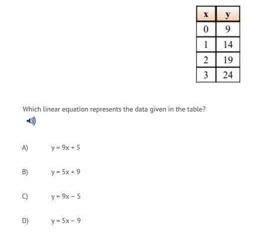 Which linear equation represents the data given in the table.-example-1