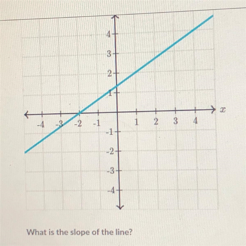 What is the slope pls help-example-1