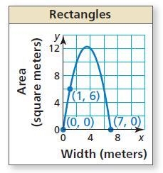 The area of a rectangle is modeled by the graph where y is the area (in square meters-example-1