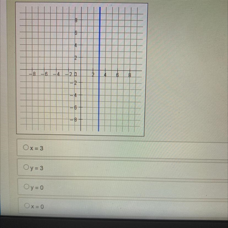 Determine the equation of the line shown in graph:-example-1