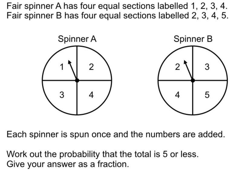 Fair Spinner A has four equal sections labelled 1,2,3,4. Fair Spinner B has four equal-example-1