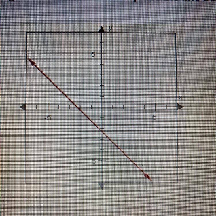 Which of the following best describes the slope of the line below? A. Zero B. Positive-example-1