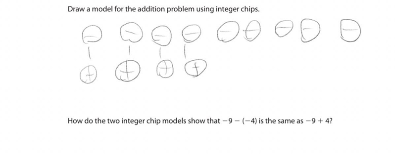 How is -9 + (-4) the same as -9 + 4?-example-1