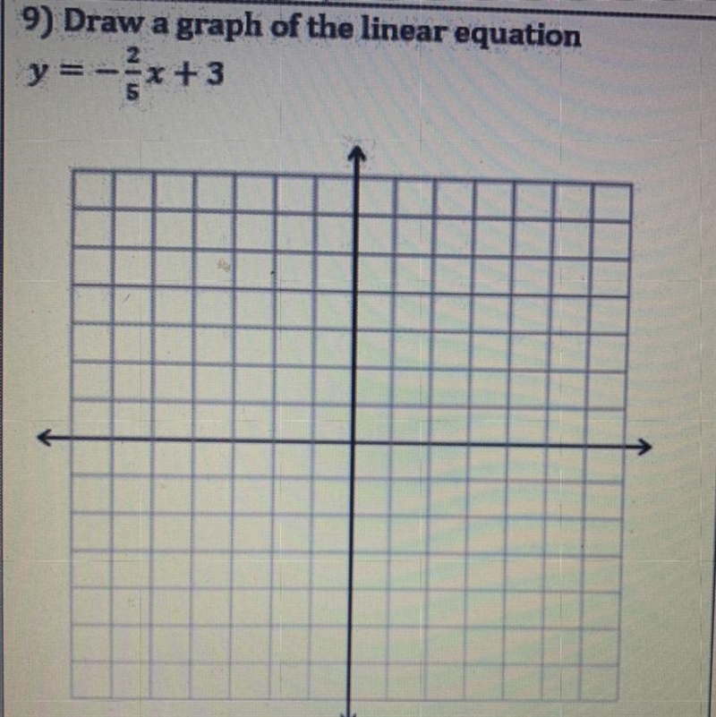 9) Draw a graph of the linear equation y= -2/-5x +3-example-1