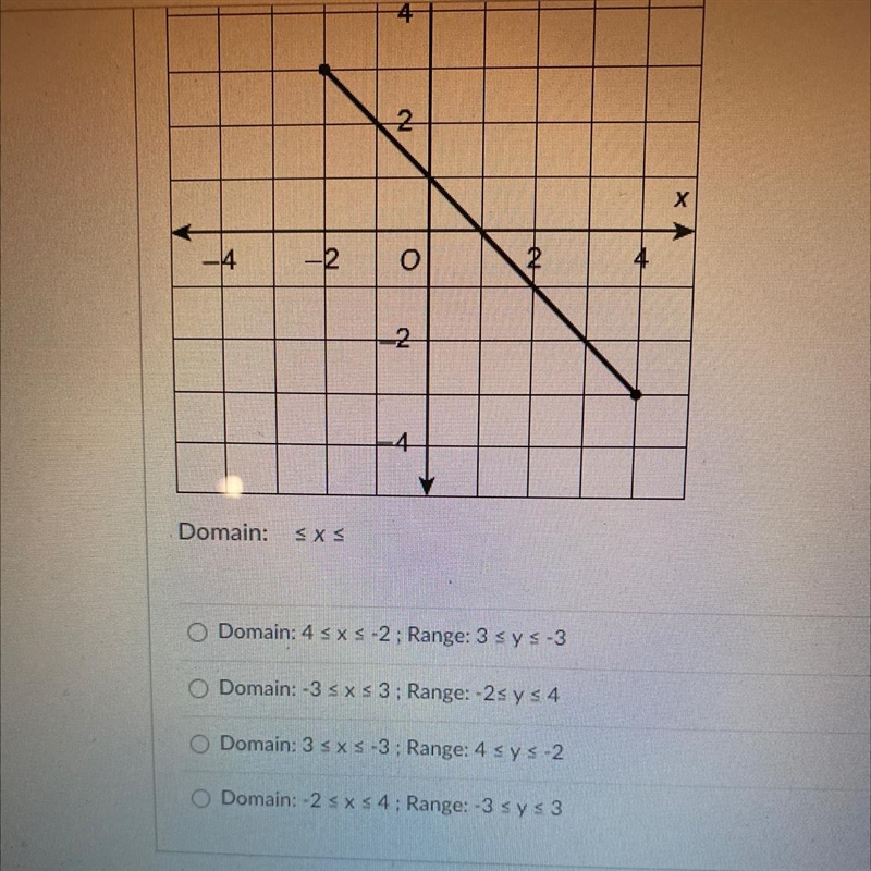 Identify the domain and range of the graph below-example-1