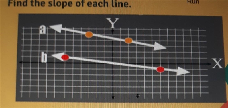 How do I find the slope​-example-1