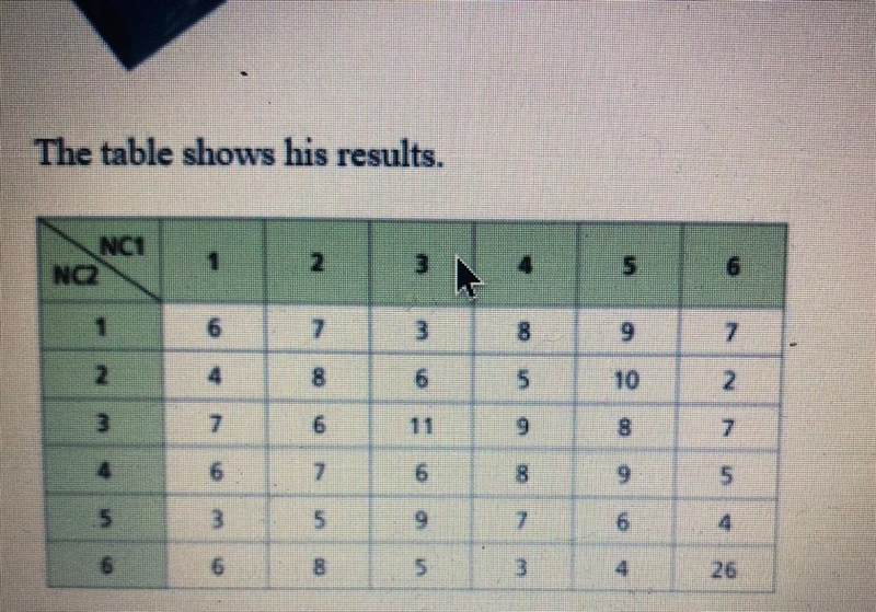 Nico rolled two number cubes 250 times. use the complement to find the experimantal-example-1