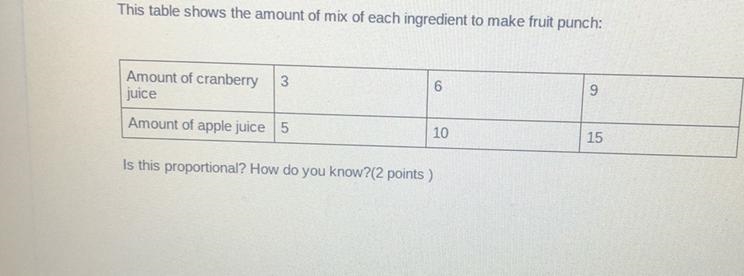 This table shows the amount of mix of each ingredient to make fruit punch: 3 Amount-example-1