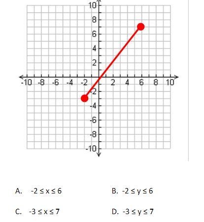 What is the domain of the given function?-example-1