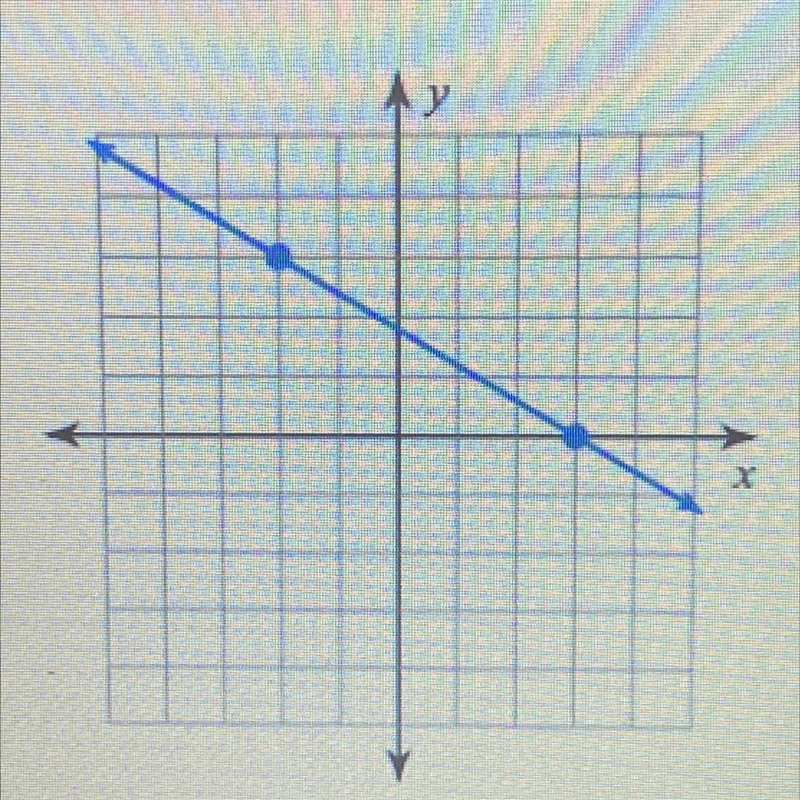 Find the slope of the line. Enter your answer as a number, fraction, or undefined-example-1