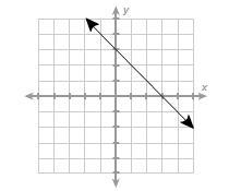 Which functions are increasing? Select all answers that are correct. Help ASAP!-example-1