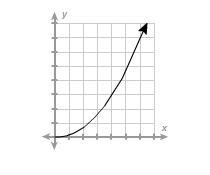 Which functions are increasing? Select all answers that are correct. Help ASAP!-example-3